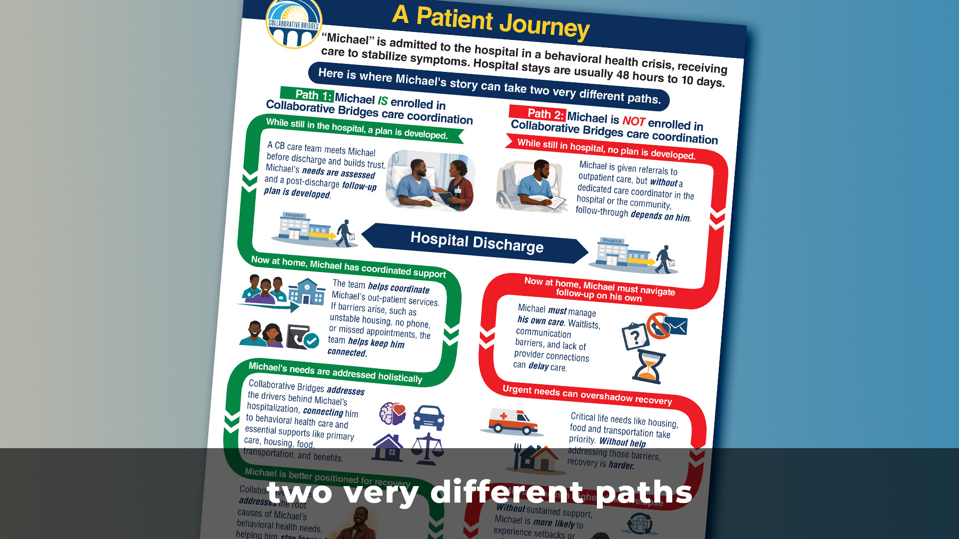 patient journey download featured image