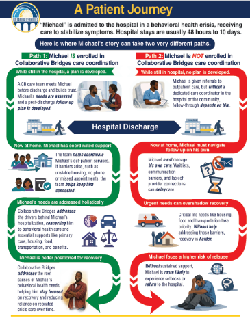 Download Patient Journey